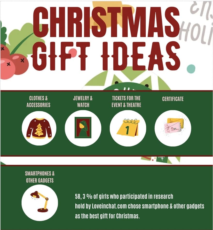 christmas gift ideas